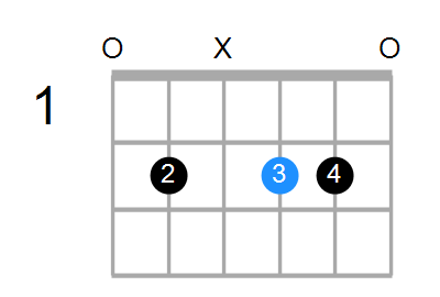 Aadd2/E Chord